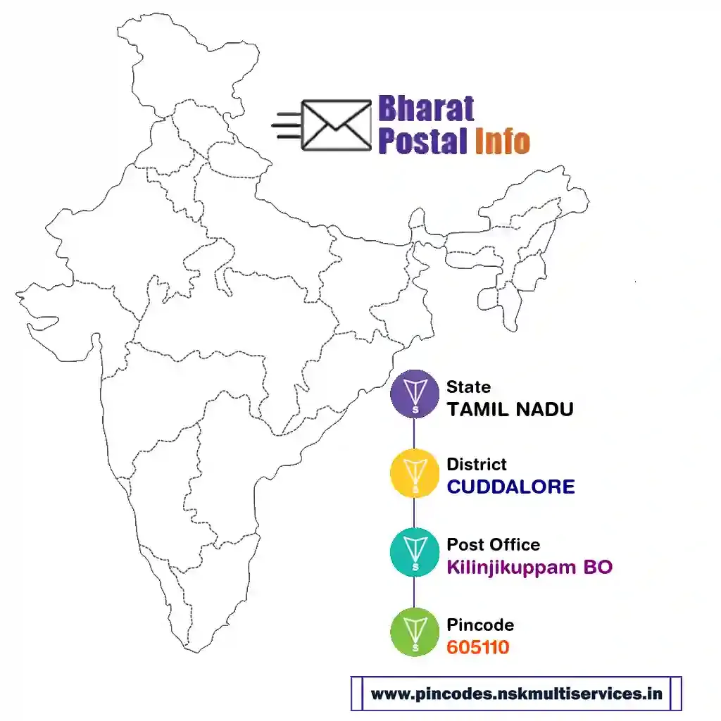 tamil nadu-cuddalore-kilinjikuppam bo-605110